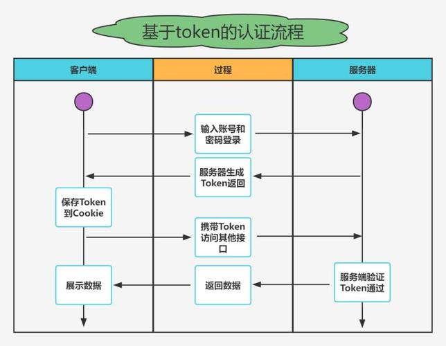 signaturetokenphp技巧_php 后端实现JWT认证方法