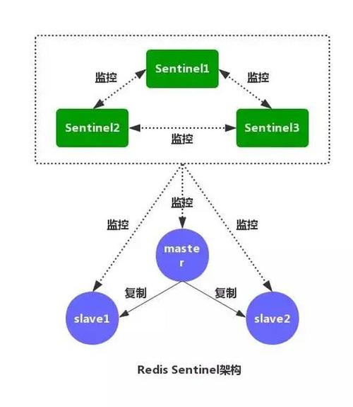 phpwithredis技巧_redis结合php