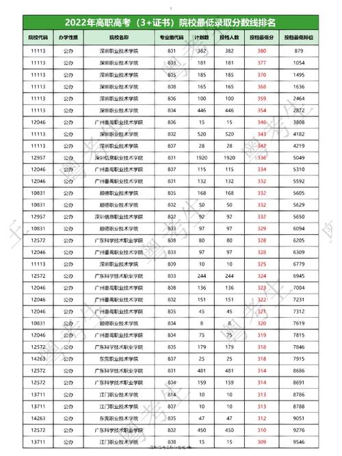广州php黉舍技巧_广东高职自招24所院校已公布录取结果你被哪所录取了