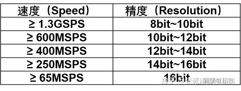 php谜底adcd技巧_一文看懂ADC芯片国产若何突围