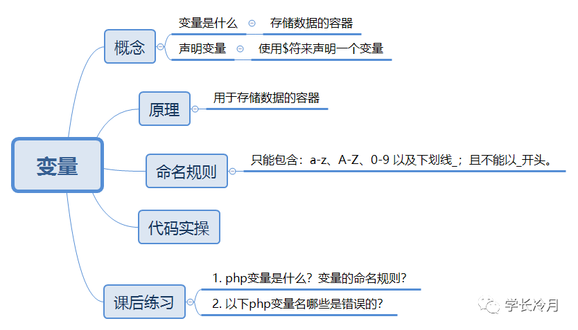php应用变量技巧_PHP 变量