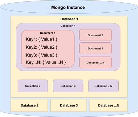 mongodbmapreducephp技巧_linux下mongodb安装支配及设备说明