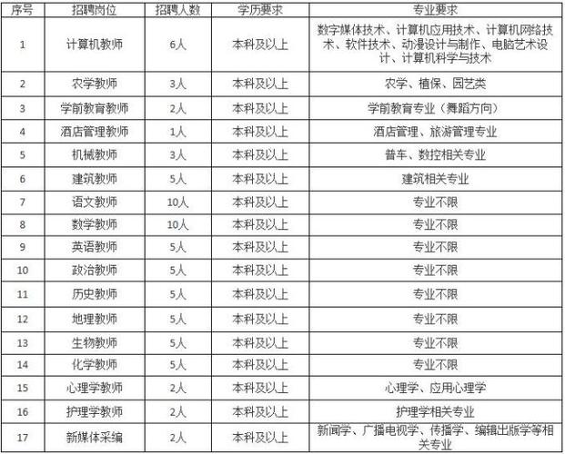 php雇用汉口技巧_湖北这些单位正在招人