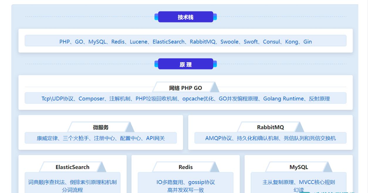 西藏php开辟技巧_适合新手手把手教你用Go快速搭建高机能可扩展的IM系统