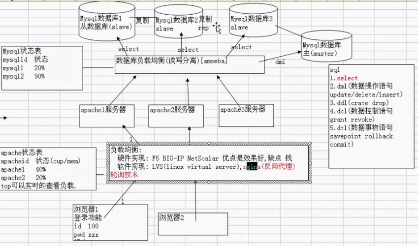 php硬件掌握技巧_用网页控制硬件