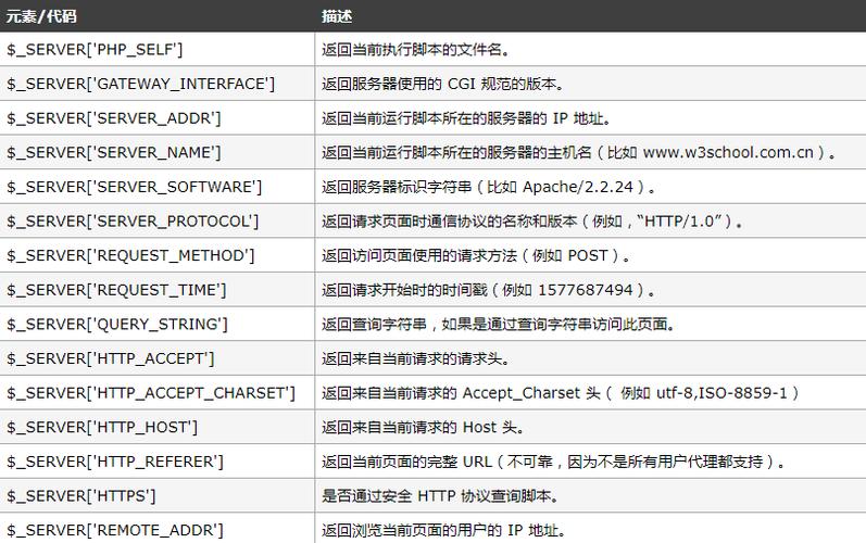 phpget赋值技巧_零根本进修PHP篇变量声明赋值超全局变量获取记录等