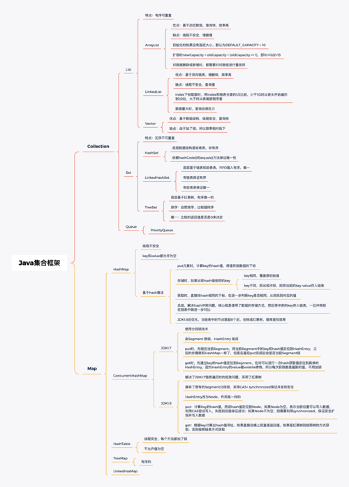 phpiterator遍历技巧_Java 集合框架综述这篇让你吃透