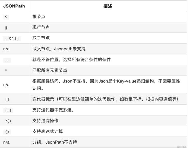 phpjson匹配技巧_学会了JsonPath你的Python接口脚本才算完整