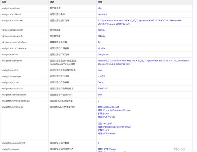 php修正useragent技巧_User Agent 解析它是什么以及若何修改