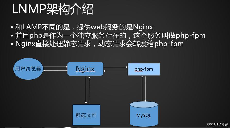 lnmpphp拓展技巧_lnmp增加xdebug扩展