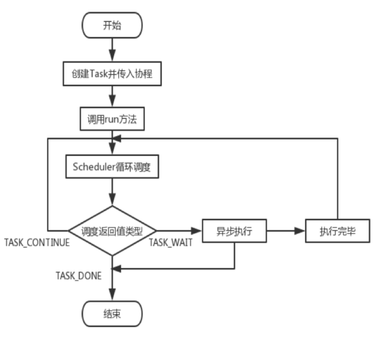 phpfopen行技巧_Opensearch PHP SDK协程兼容改造