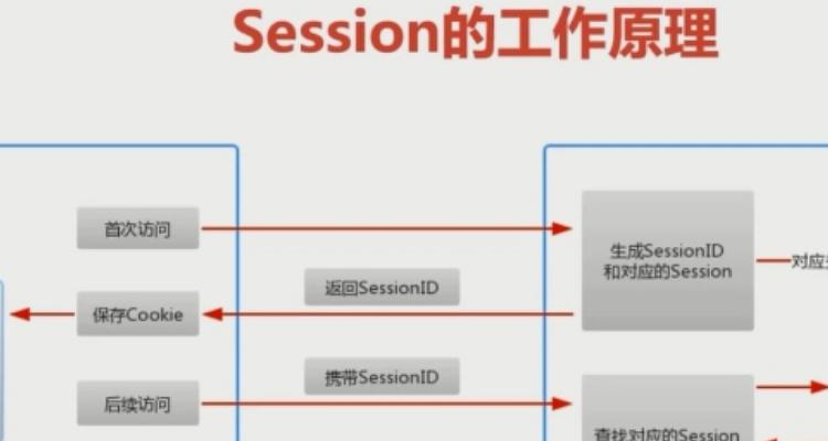 phpsessionandriod技巧_php中session和cookie的运用及差异