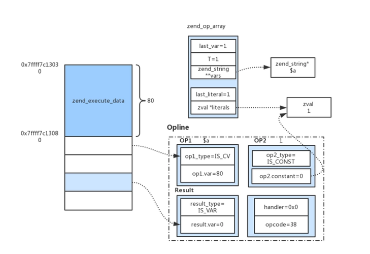 PHP树状源码技巧_PHP7 的抽象语法树AST带来的变革