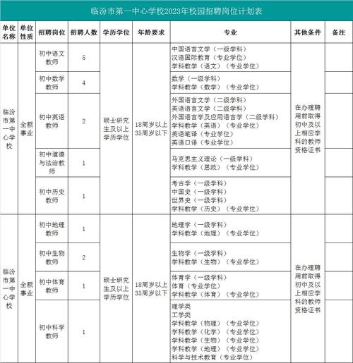 武汉php求职技巧_武昌首义学院信息技能中央2023年招聘启事