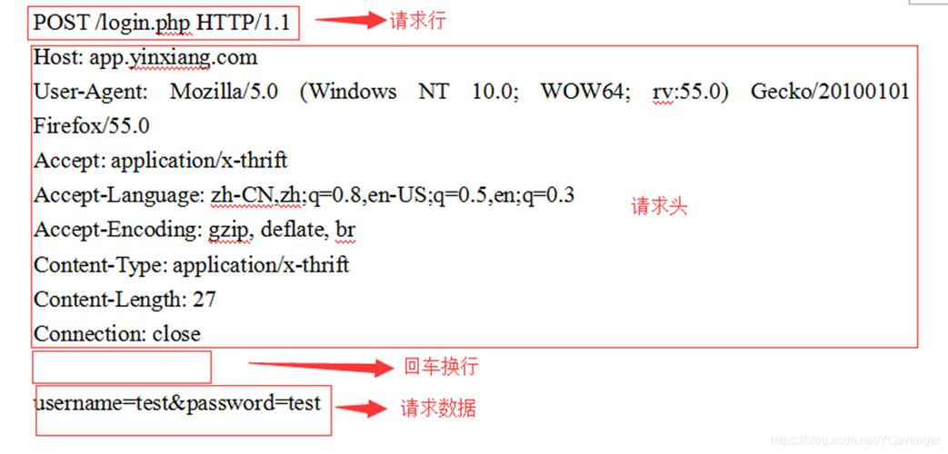 phppost太慢技巧_PHP中运用cURL实现Get和Post请求的方法最全