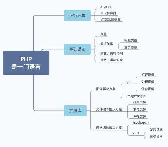 php741技巧_PHP 741 正式宣告