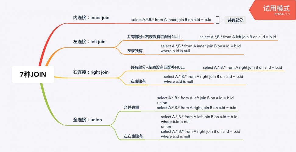phpupdatejoin技巧_企业级实践MySQL UPDATE JOIN