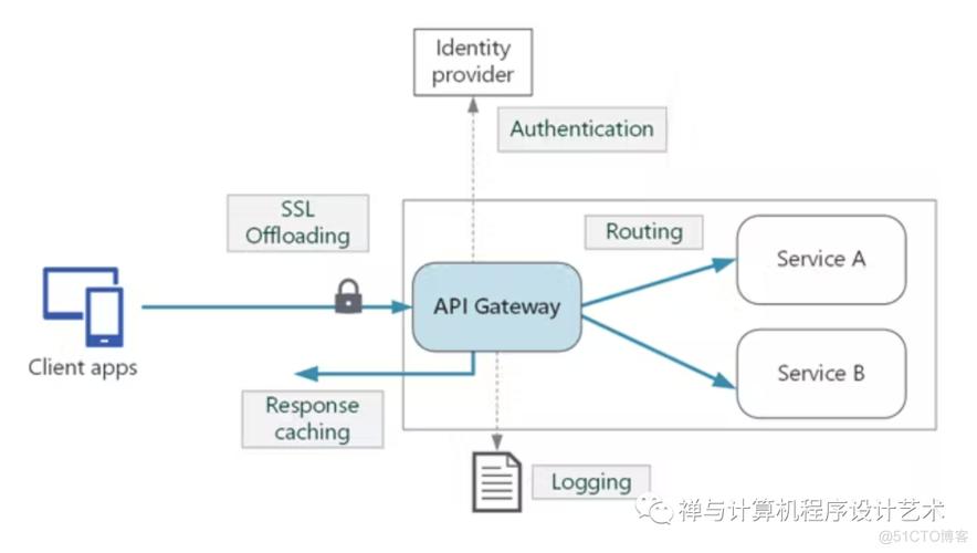 phpxmlrpcwebservice技巧_JSONRPC轻量级远程调用协议介绍及运用