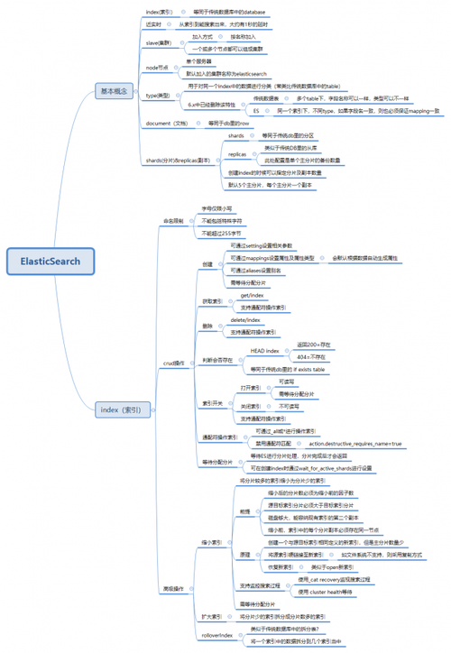 php报纸排版技巧_吃透这万字谁还不是个ElasticSearch操作熟手在行