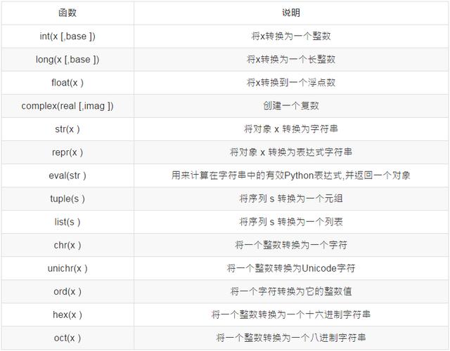 phpchr字母技巧_亲测可用的php技能strstrstrrchrsubstrstristr差异总结