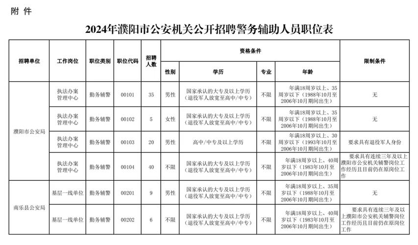 清远php培训技巧_清远新一波招聘来了国企教师辅警