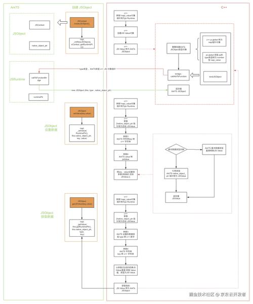 phpjsiframe技巧_鸿蒙跨端实践ArkTS和CAPI的混淆开拓实现