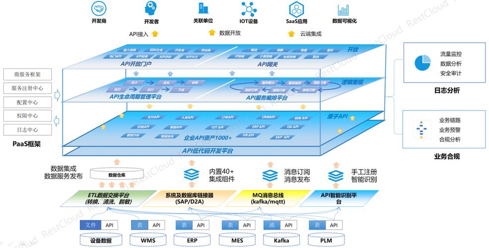 phpsoaesb技巧_架构设计系统间通信34被神化的ESB上