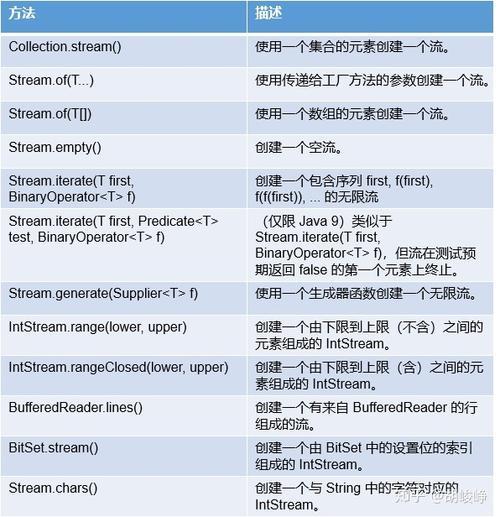 phpincludestream技巧_java8stream特点详解原来如斯强大