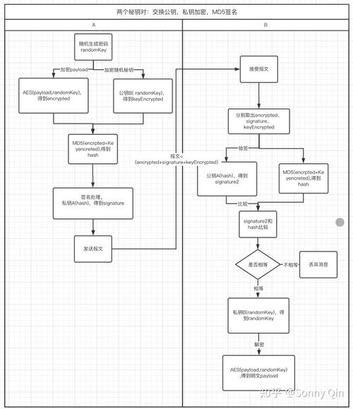 PHP127加密技巧_ITins分享一下某PHP加密文件调试解密过程