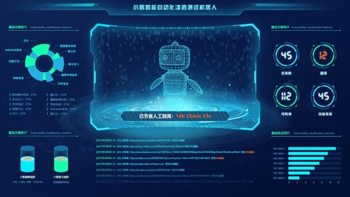 hywppwhymlphp技巧_渗透测试之wordpress
