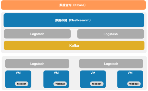 phpes实例技巧_Elasticsearch 实战案例索引切分模板别名数据迁移