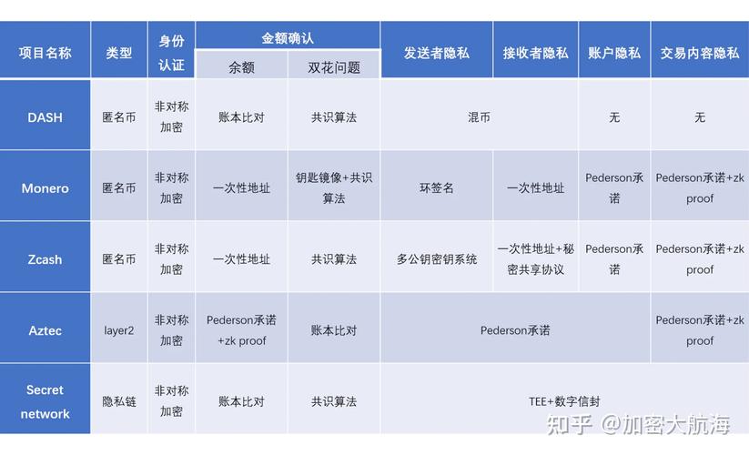 php缺点进击技巧_技能分享常见的Web密码学进击办法汇总