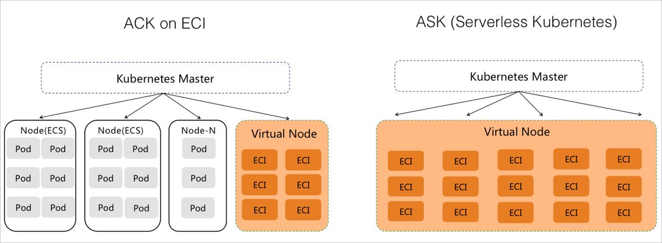 eci安排php技巧_运用阿里云函数计算构建小轨范