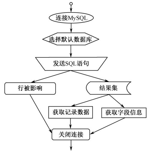 phppdo属性技巧_PHP编程 PDO