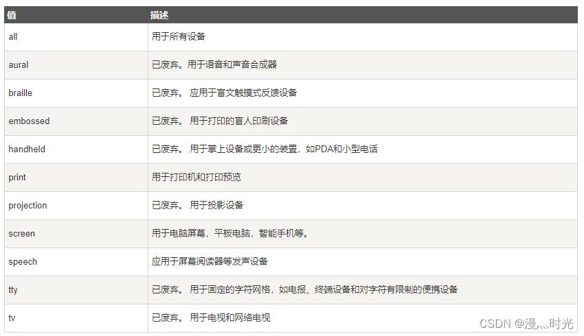 PHP当前装备技巧_css 中的媒体查询灵活响应不合设备