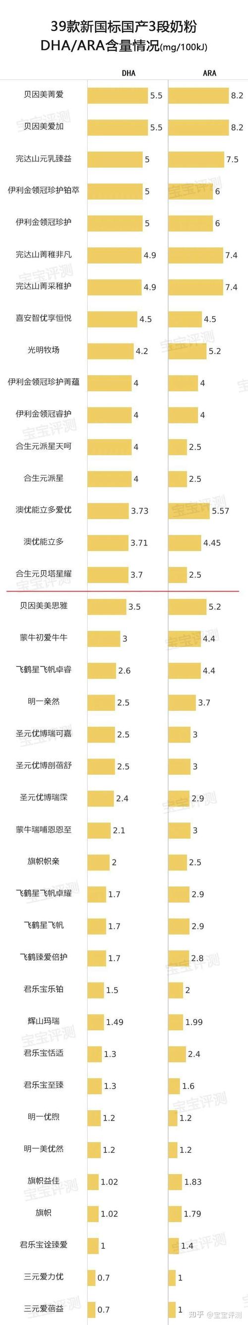 奶粉PHP配方技巧_谁的配方奶粉比较好对标做了临床研究且研发历史较长的品牌