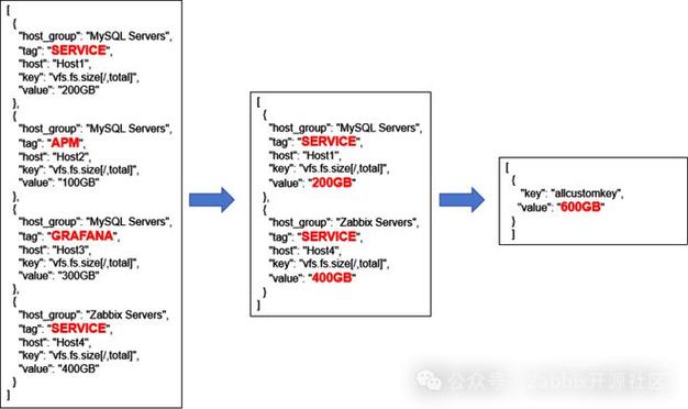 phpforeachxml技巧_PHP编程 SimpleXML