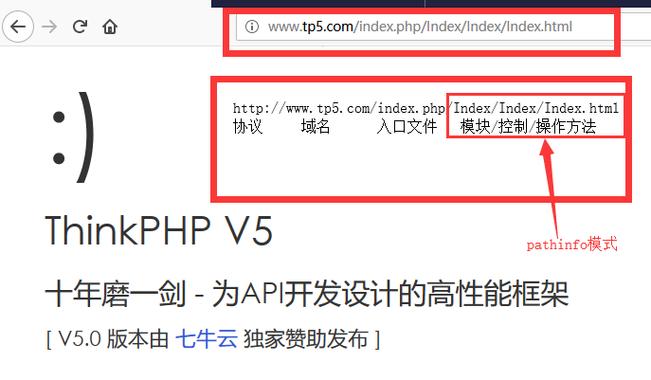 phppathinfo函数技巧_Linux下pathInfo的设备说明Thinkphp