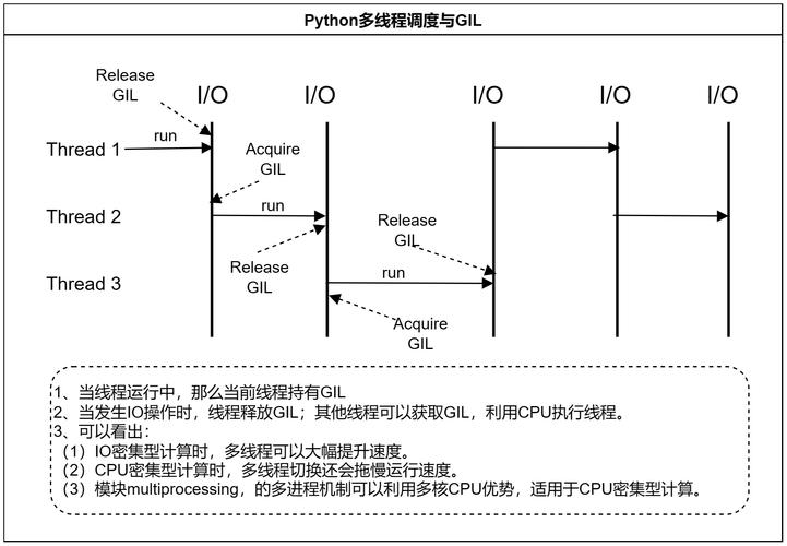 php线程demo技巧_python 26 多线程 demo