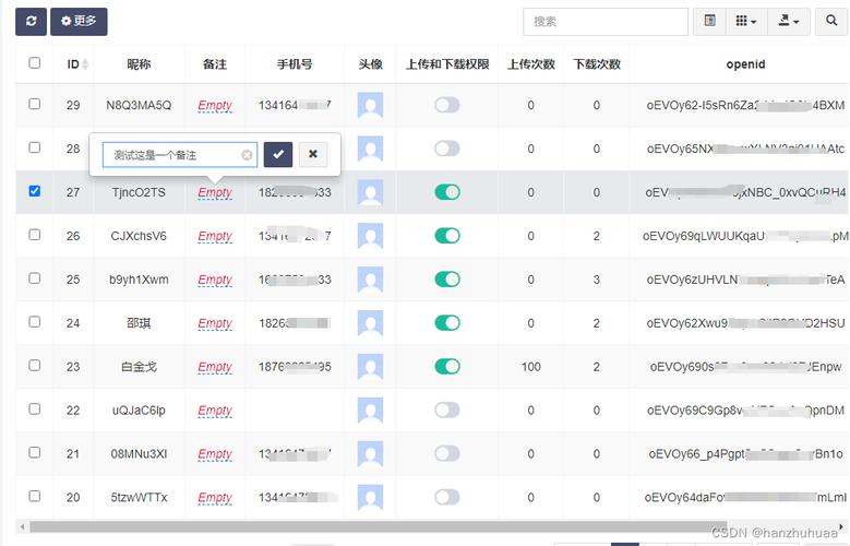 php放年夜键技巧_fastadmin表格的图片点击无法放大年夜并报错php 工作问题记录