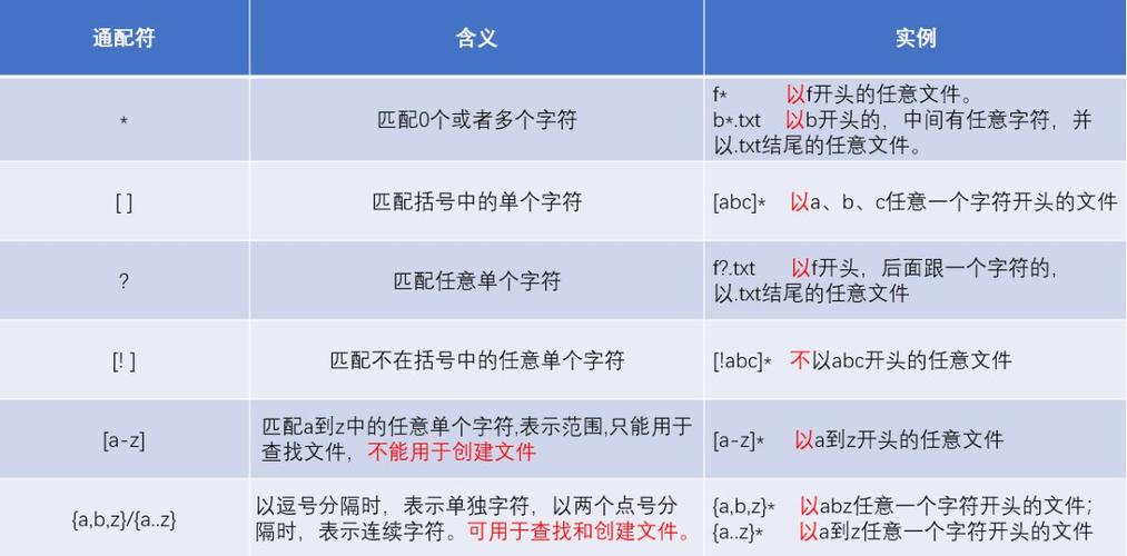 php应用通配符技巧_运用通配符进行Linux本地提权