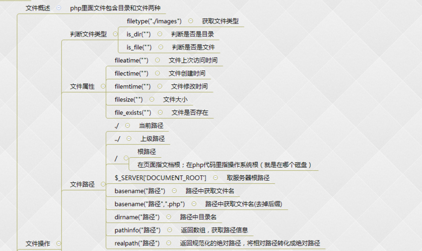 php的opendir技巧_php的opendir是什么意思