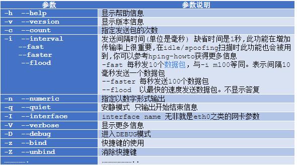 phpwrappertcp技巧_Linux 安然对象TCP_WrappersDenyHosts