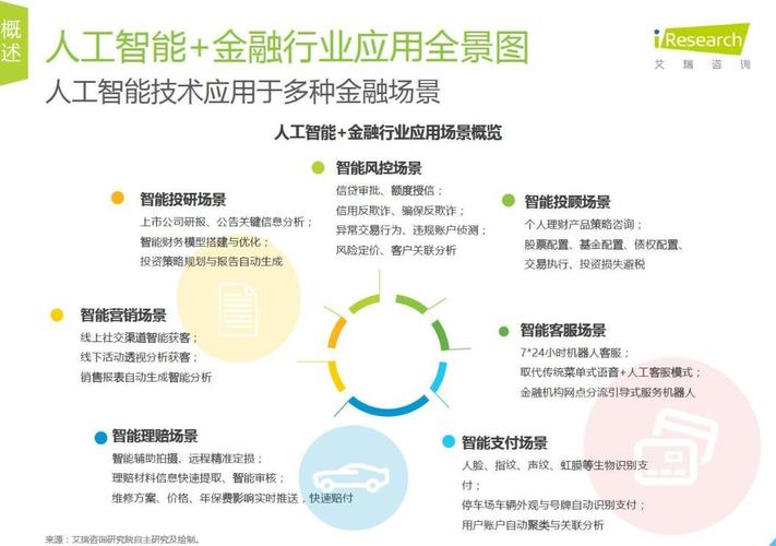 php远景比拟技巧_比较有前景的新兴领域 1人工智能AI行业