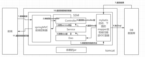 sqlsshphp技巧_自研php的仿java的ssh框架