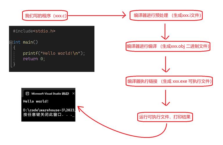 php写出helloworld技巧_12 种主流编程措辞输出Hello World你真的都邑了吗