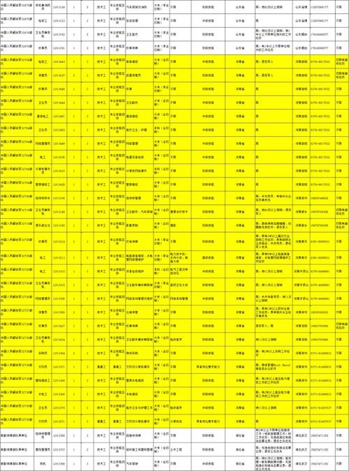php惠州雇用技巧_2022广东惠州大年夜亚湾开拓区招聘公办中小学缺少学科教师332人通知书记