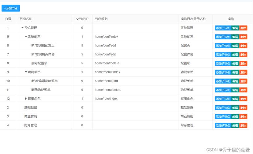 thinkphp顶用php技巧_扣丁私塾PHP培训之thinkphp开拓技巧