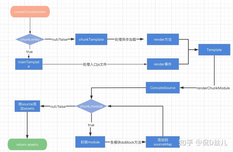 phpmkdirp技巧_干货揭秘webpack插件工作流程和事理