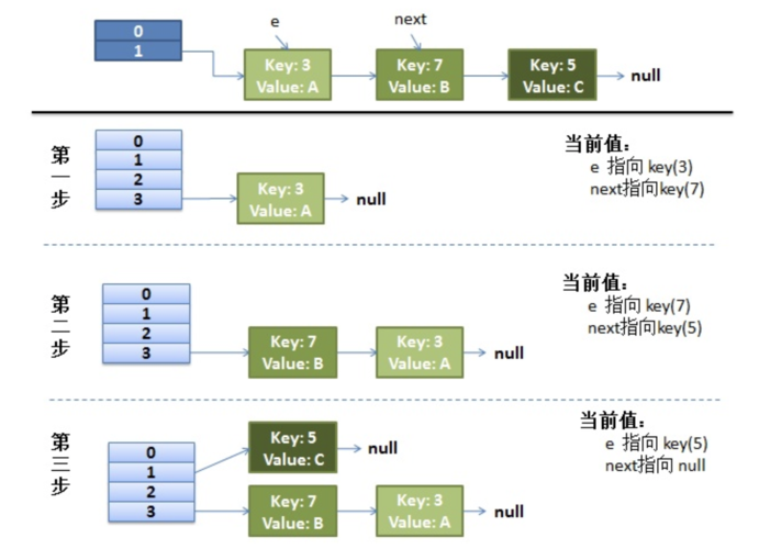 phparrayhashmap技巧_Java路径36Java的HashMap